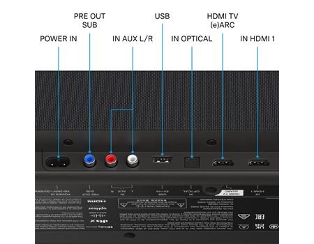 Sennheiser AMBEO Soundbar Plus (SB02M)